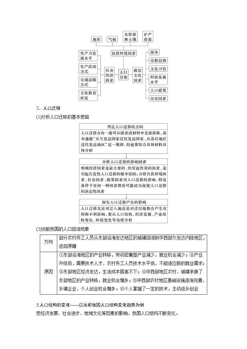 第一部分 素养2 专题5 主题8 人口变化--2025年高考地理大二轮专题复习(学生版) 第3页