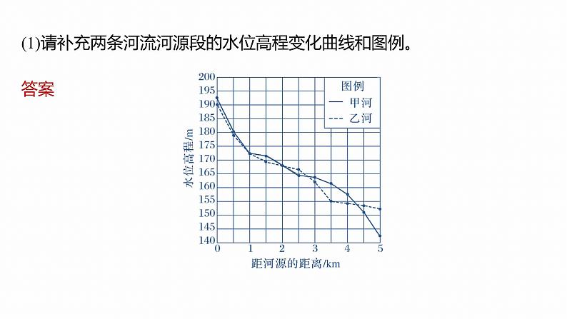 第一部分 素养4 专题10 图表信息处理--2025年高考地理大二轮专题复习(课件)第4页