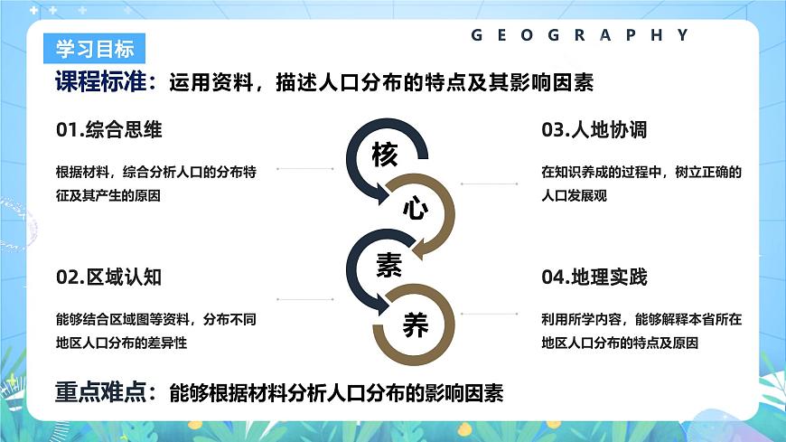 人教版（2019）高中地理必修第二冊1.1《人口分布》（課件）第3頁