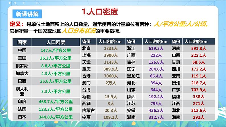 人教版(2019)高中地理必修第二册1.1《人口分布》(课件)第5页