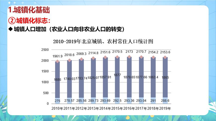 人教版（2019）高中地理必修第二冊2.2《城鎮(zhèn)化》（課件）第7頁