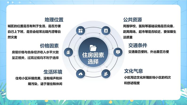 人教版(2019)高中地理必修第二册问题探究《从市区到郊区你选择住在哪里》(课件)第7页