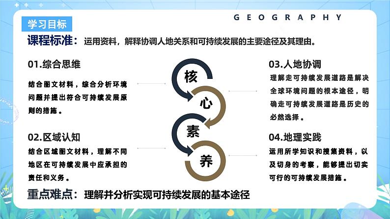 人教版(2019)高中地理必修第二册5.2《走向人地协调—可持续发展》(课件)第3页