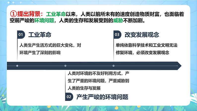 人教版(2019)高中地理必修第二册5.2《走向人地协调—可持续发展》(课件)第7页