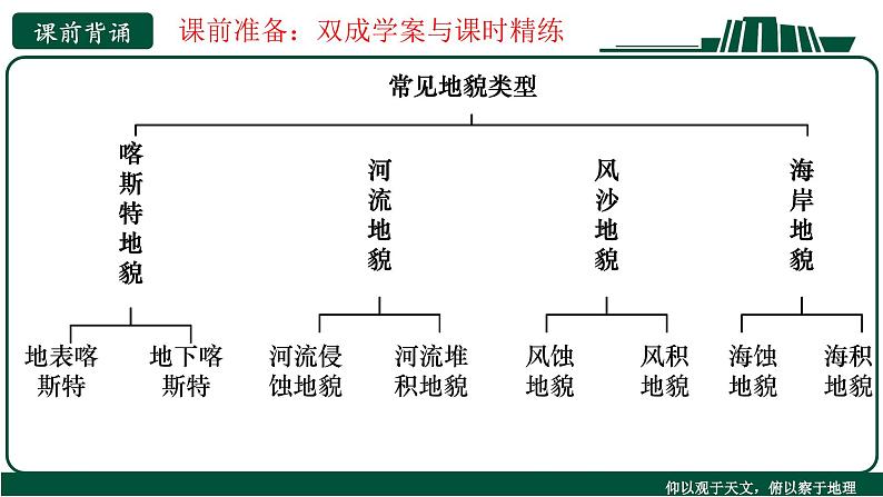 第二节 地貌的观察 (2)课件第1页