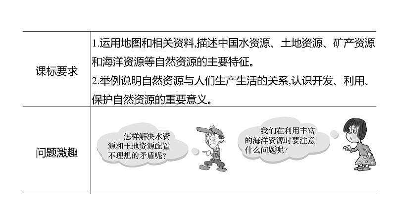2025届高考地理一轮复习课件 第二篇 第17讲 中国的自然资源第2页