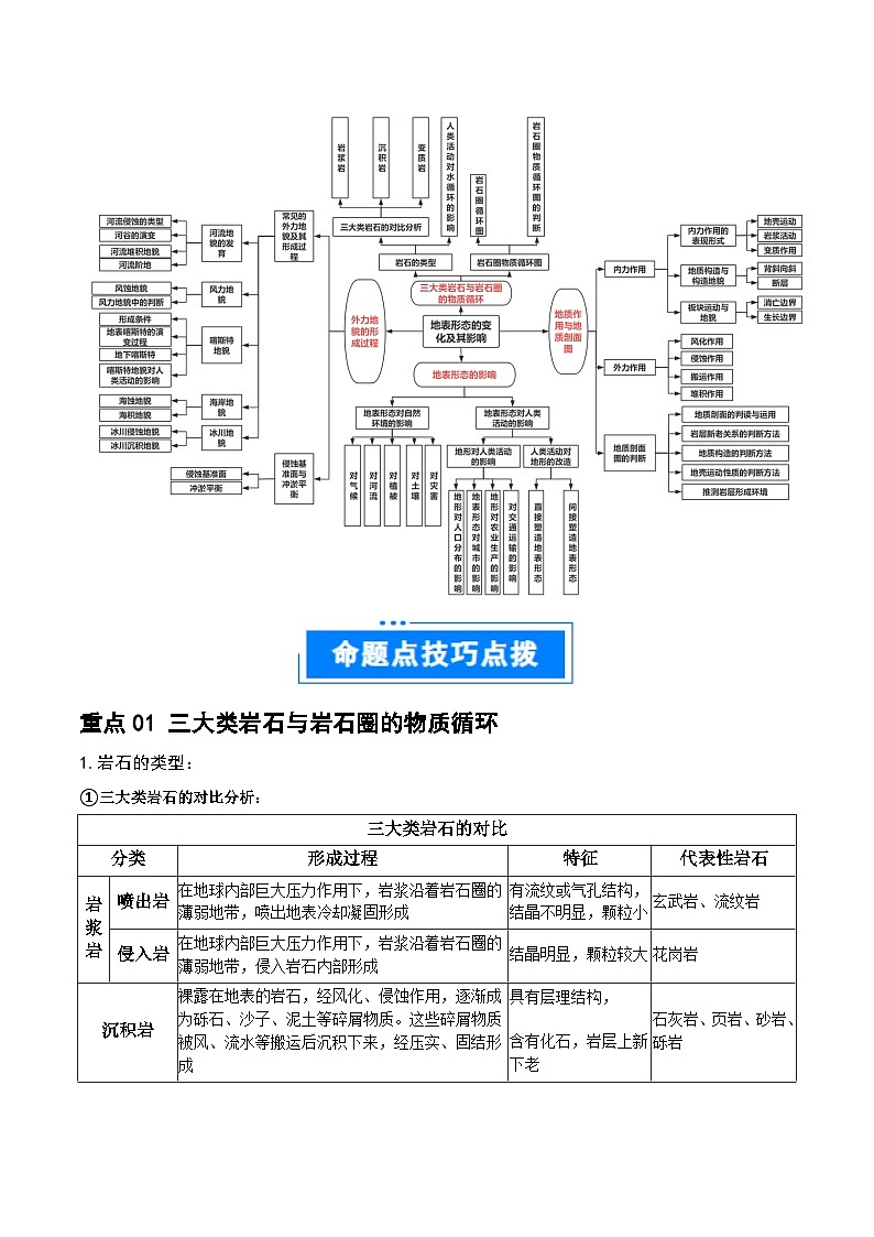 重难点06 地表形态变化及其影响-2025年高考地理 热点 重点 难点 专练(江苏专用)(解析版)第2页