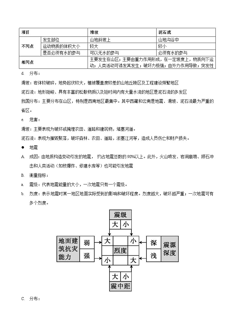 重难点08自然灾害与地理信息技术-2025年高考地理 热点 重点 难点 专练(江苏专用)(原卷版)第3页