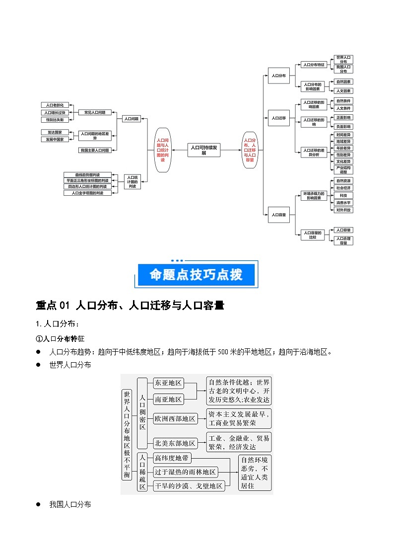 重难点09人口可持续发展-2025年高考地理 热点 重点 难点 专练(江苏专用)(解析版)第2页