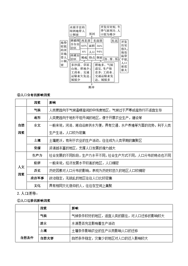 重难点09人口可持续发展-2025年高考地理 热点 重点 难点 专练(江苏专用)(解析版)第3页