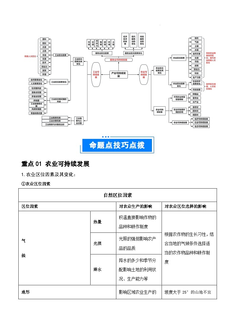 重难点11产业可持续发展-2025年高考地理 热点 重点 难点 专练(江苏专用)(原卷版)第2页