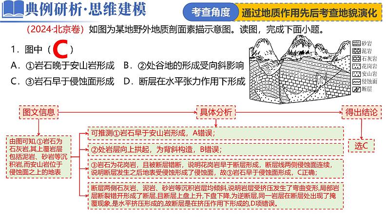 微专题 地貌演化过程-2025年高考地理二轮复习讲练(新高考通用)课件PPT第6页