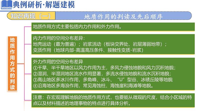 微专题 地貌演化过程-2025年高考地理二轮复习讲练(新高考通用)课件PPT第8页