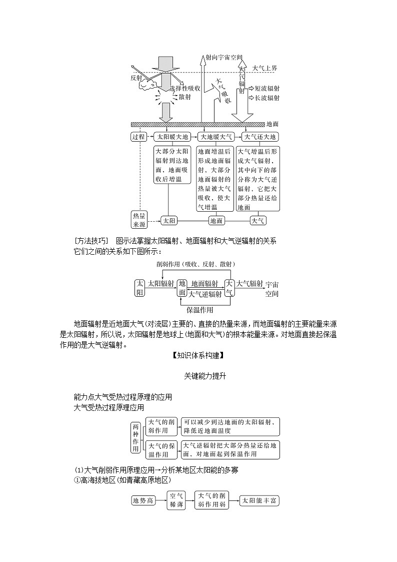2025版高考地理全程一轮复习学案第四章地球上的大气第13课时大气受热过程第2页