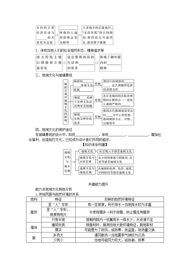 2025版高考地理全程一轮复习学案第十一章乡村和城镇第49课时地域文化与城乡景观第2页