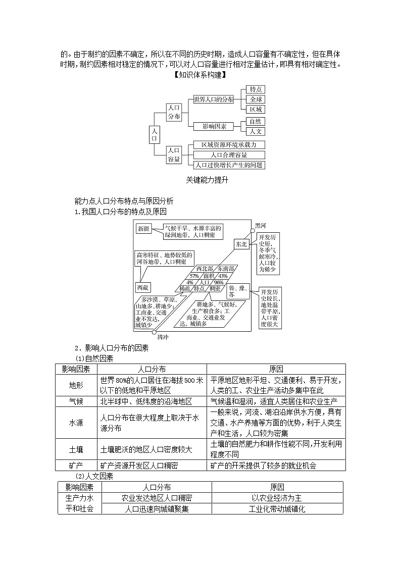 2025版高考地理全程一轮复习学案第十章人口第45课时人口分布与人口容量第3页