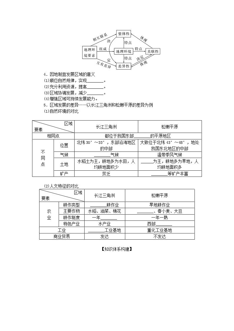 2025版高考地理全程一轮复习学案第十五章区域与区域发展第61课时区域与区域发展第2页