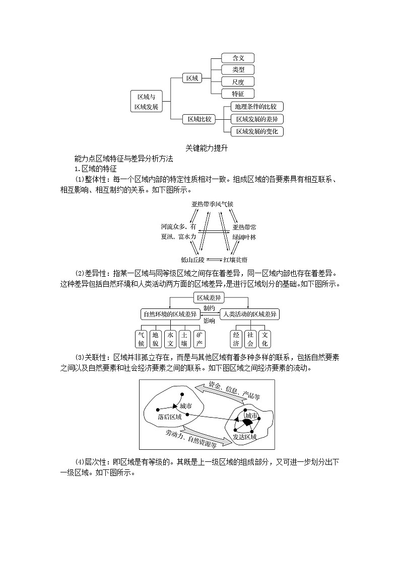 2025版高考地理全程一轮复习学案第十五章区域与区域发展第61课时区域与区域发展第3页
