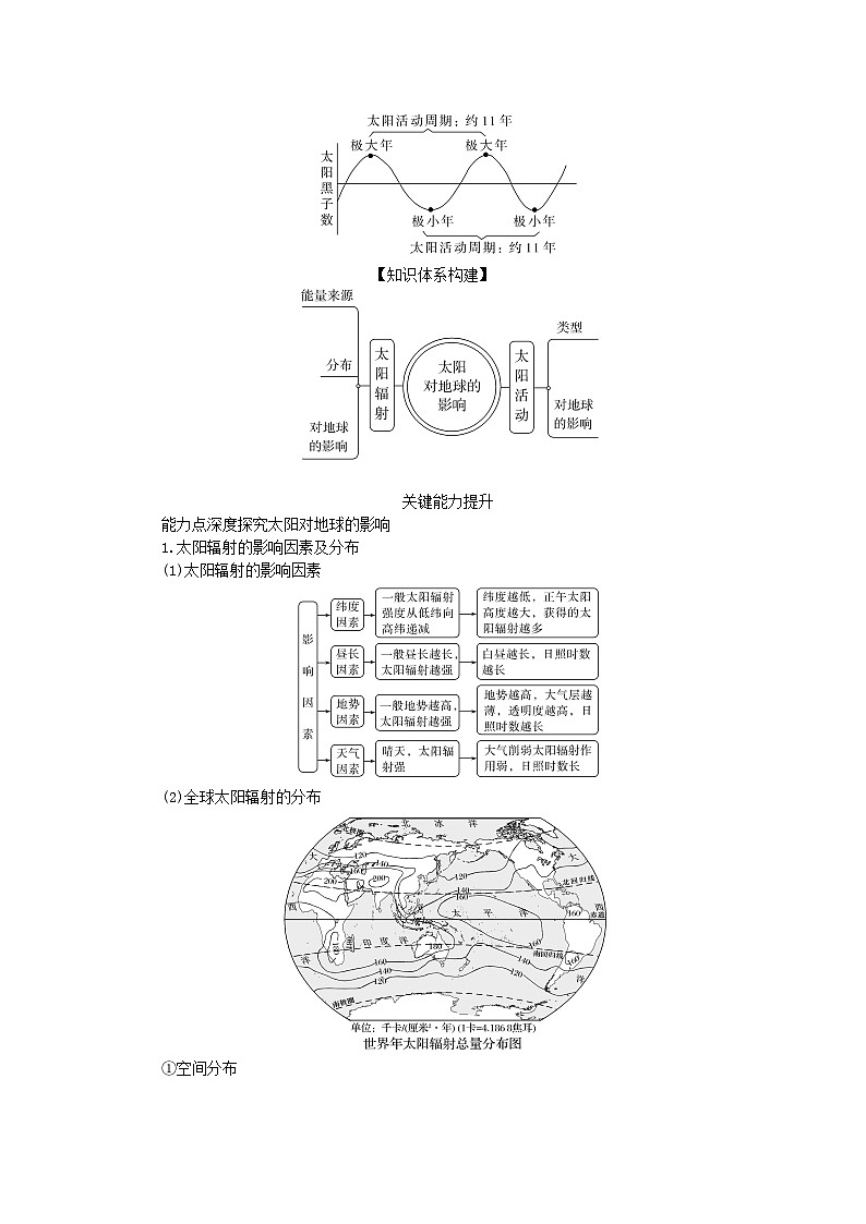 2025版高考地理全程一轮复习学案第二章宇宙中的地球第5课时太阳对地球的影响第2页
