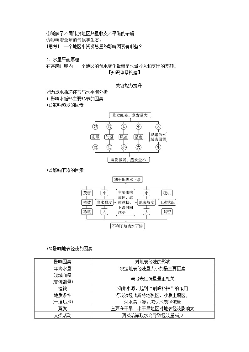 2025版高考地理全程一轮复习学案第六章地球上的水第22课时水循环第2页