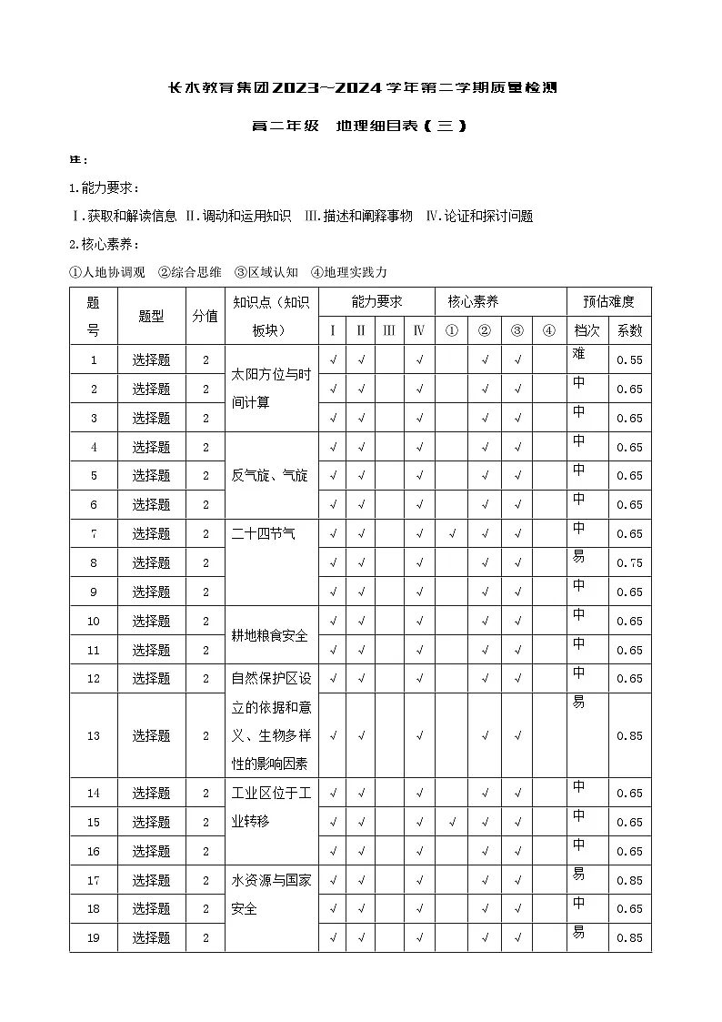 长水教育集团 6月月考 高二地理细目表第1页