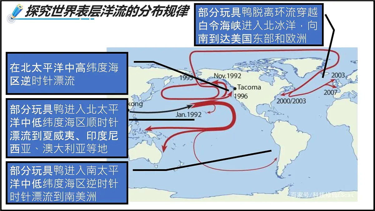 2024-2025学年高中地理(人教版2019)选择性必修一4-2洋流课件第8页