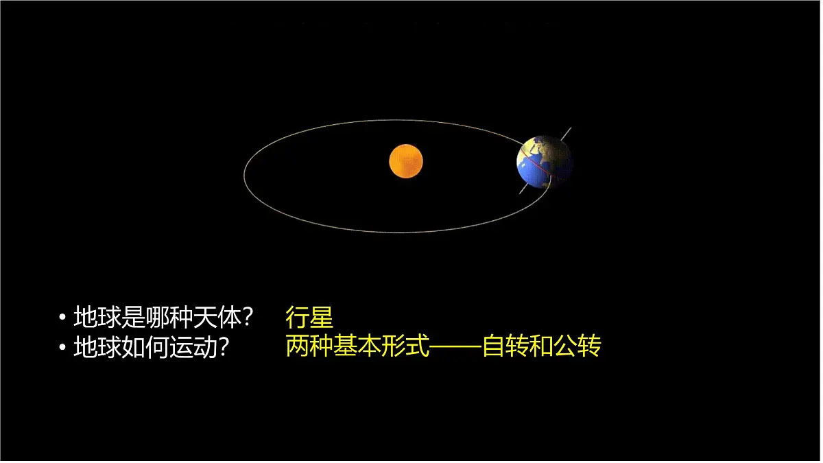 2024-2025学年高中地理(人教版2019)选择性必修一1-1地球的自转和公转课件第2页
