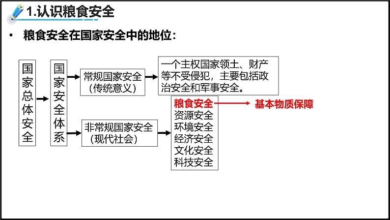 2024-2025学年高中地理(人教版2019)选择性必修三2-3中国的耕地资源与粮食安全课件第5页