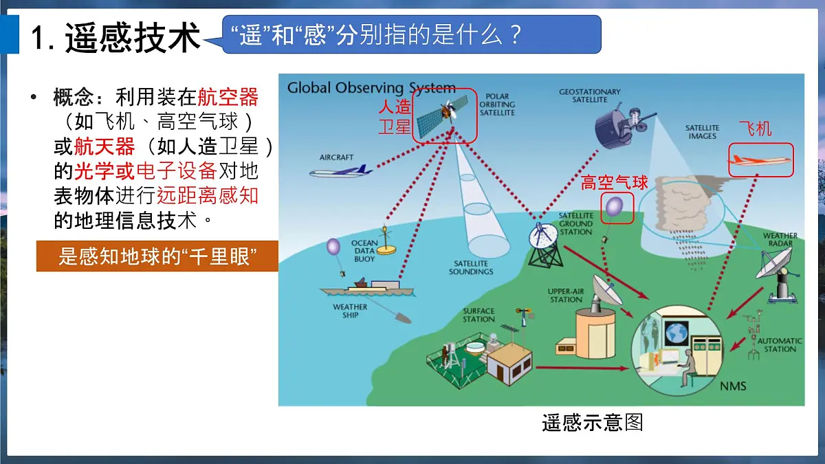 2024-2025学年高中地理(人教版2019)必修一6-4地理信息技术在防灾减灾中的应用课件第5页
