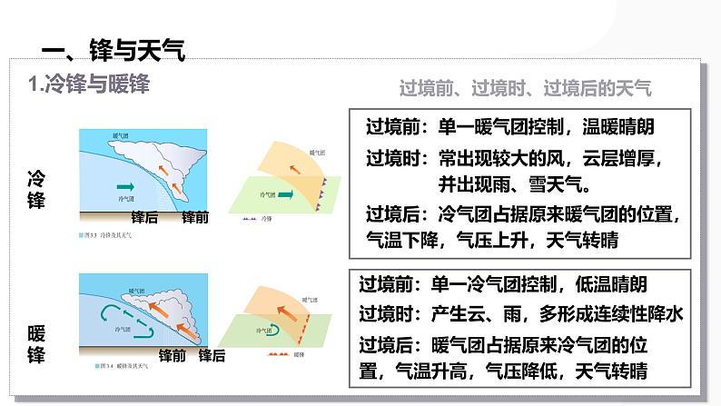 第09讲 常见的天气系统和天气-备战2025年高考地理一轮复习课件(新高考通用)第5页