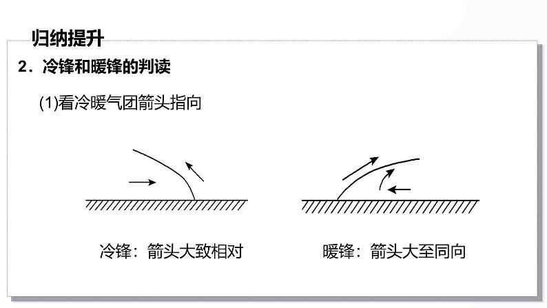 第09讲 常见的天气系统和天气-备战2025年高考地理一轮复习课件(新高考通用)第7页