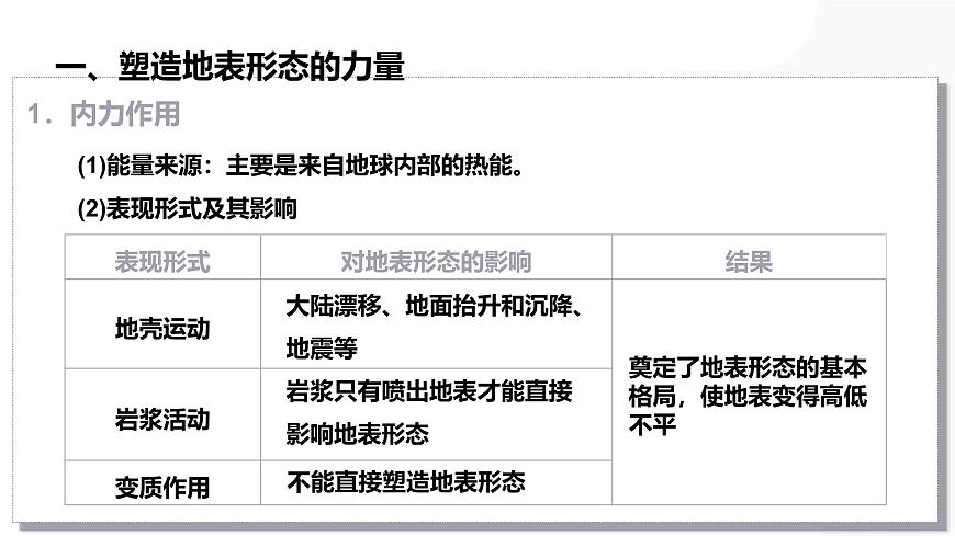 第13講 營造地表形態(tài)的力量及其地貌-備戰(zhàn)2025年高考地理一輪復習課件（新高考通用）第4頁