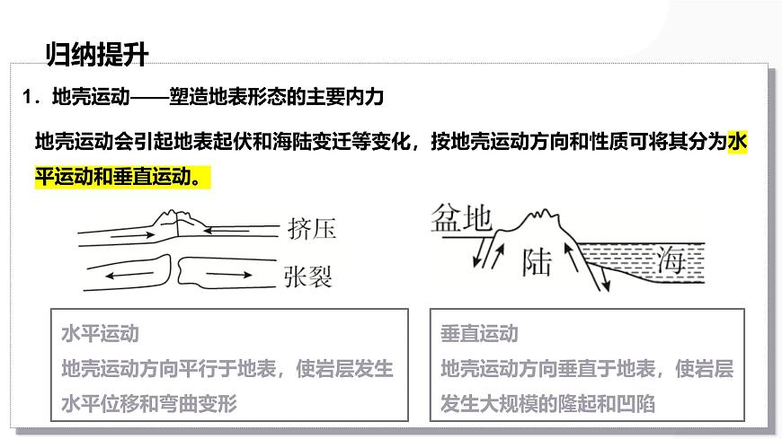 第13講 營造地表形態(tài)的力量及其地貌-備戰(zhàn)2025年高考地理一輪復習課件(新高考通用)第5頁