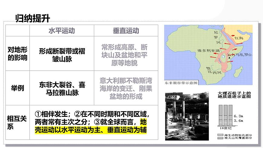 第13講 營造地表形態(tài)的力量及其地貌-備戰(zhàn)2025年高考地理一輪復習課件（新高考通用）第6頁