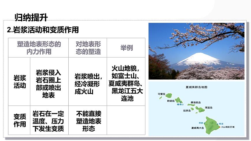 第13講 營造地表形態(tài)的力量及其地貌-備戰(zhàn)2025年高考地理一輪復習課件（新高考通用）第7頁
