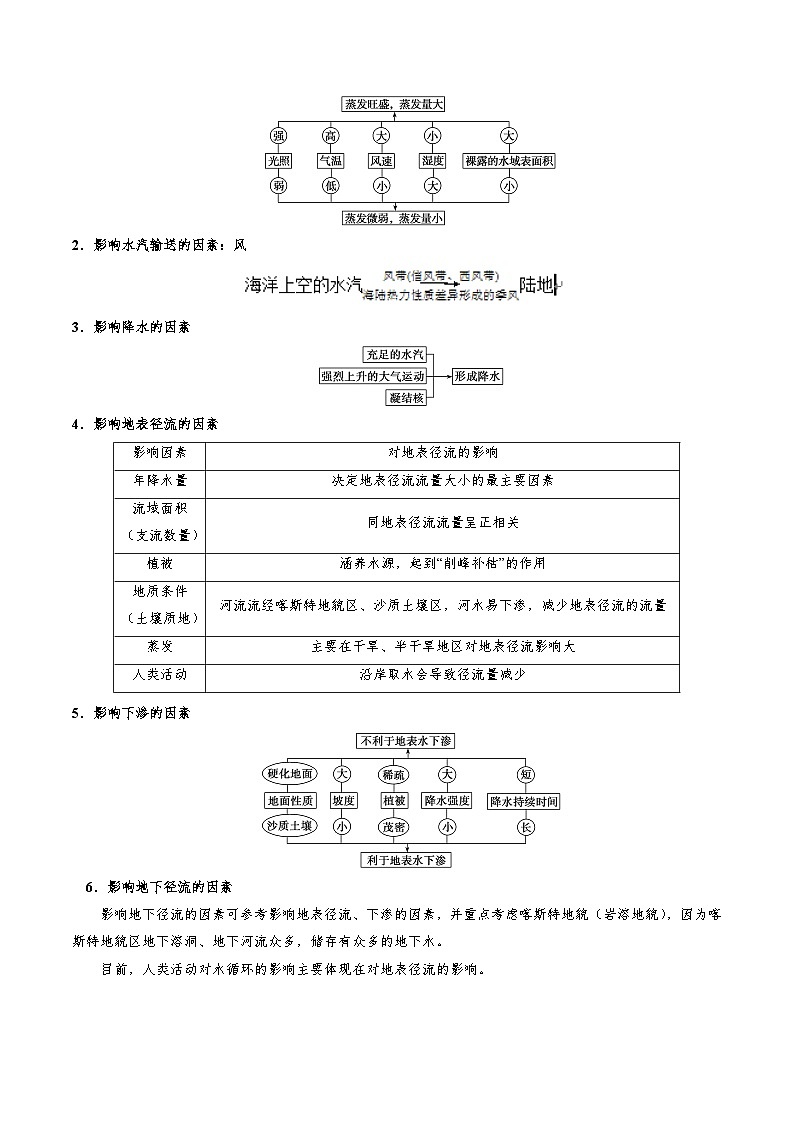 考点15 水循环-2025年高考地理一轮复习回归教材考点全析试题(含答案)第3页