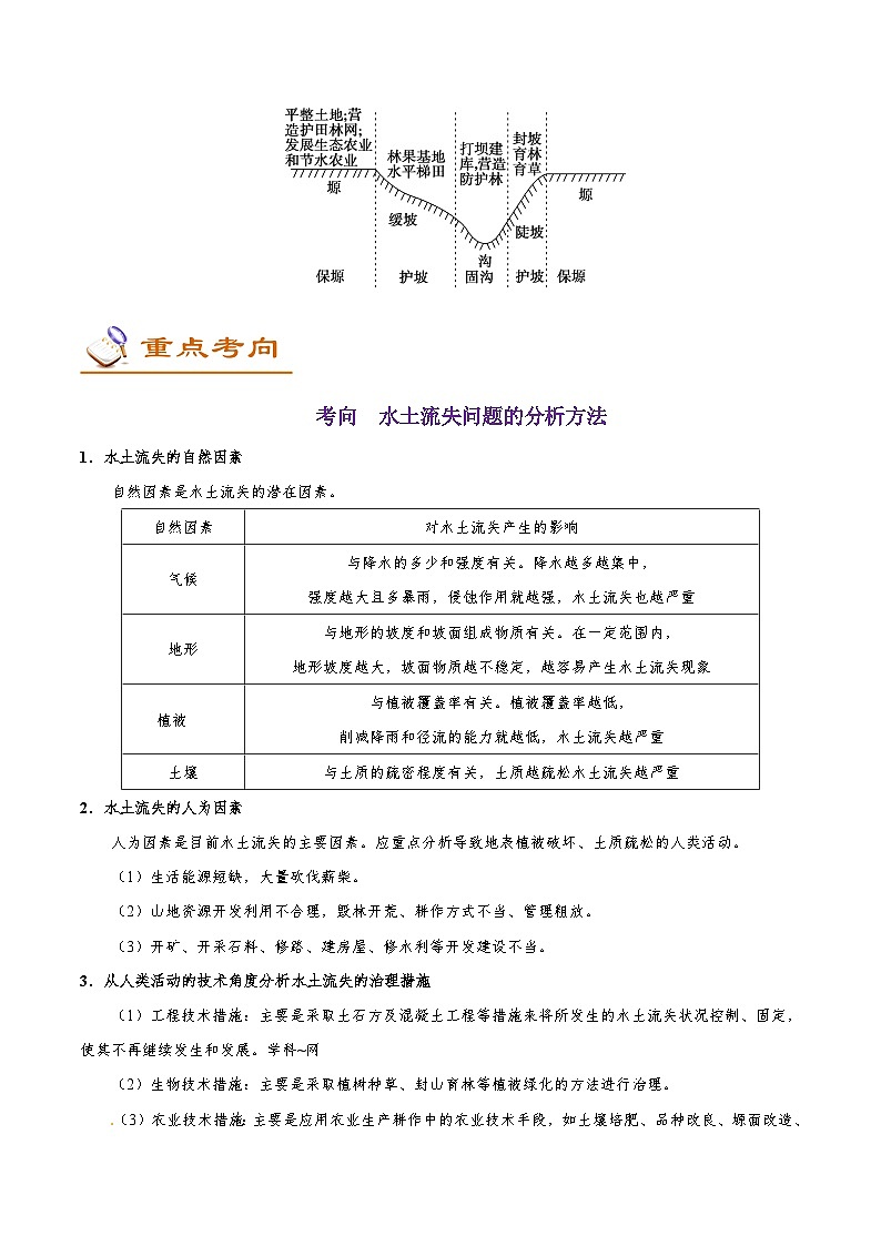 考点44 水土流失-2025年高考地理一轮复习回归教材考点全析试题(含答案)第2页
