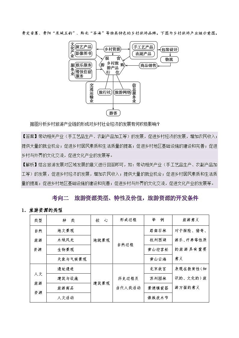 考点67 旅游地理-2025年高考地理一轮复习回归教材考点全析试题(含答案)第2页