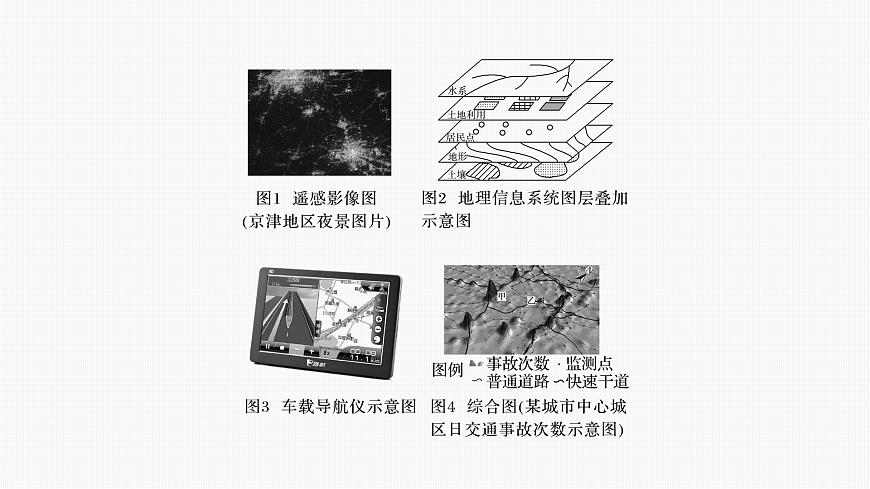 第六章  第四節(jié)　微專題6　地理信息技術(shù)圖像的判讀（課件）第3頁(yè)