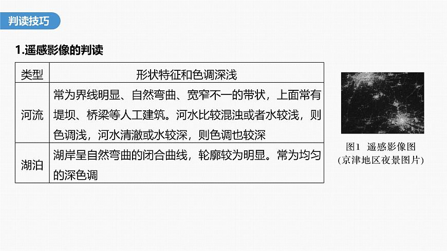 第六章  第四節(jié)　微專題6　地理信息技術(shù)圖像的判讀（課件）第4頁(yè)