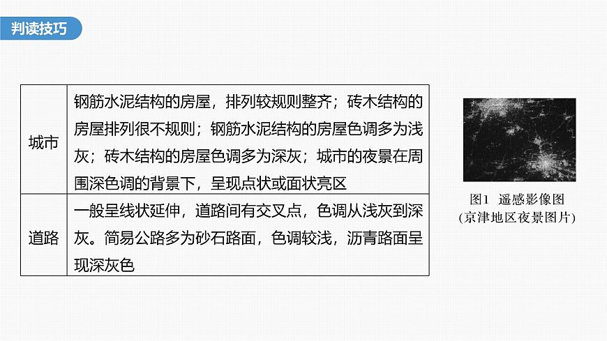 第六章  第四節(jié)　微專題6　地理信息技術(shù)圖像的判讀（課件）第5頁(yè)