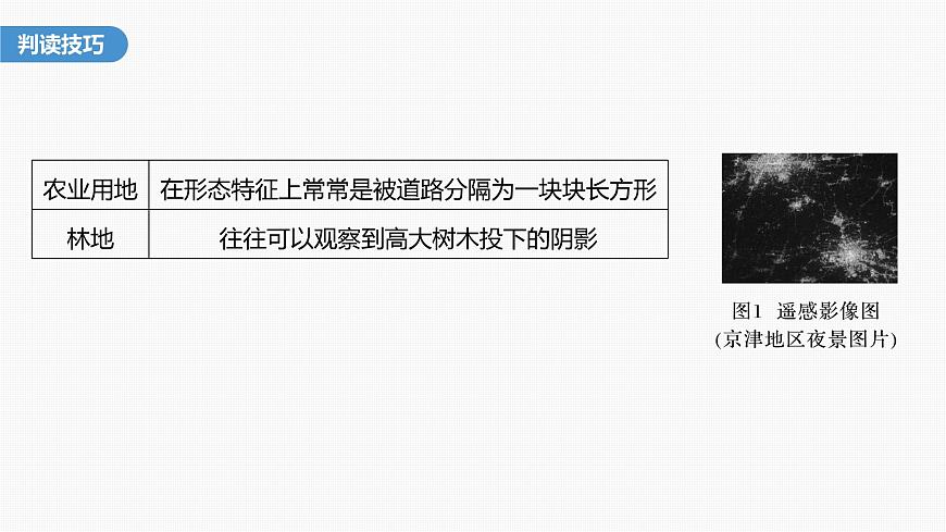 第六章  第四節(jié)　微專題6　地理信息技術(shù)圖像的判讀（課件）第6頁(yè)