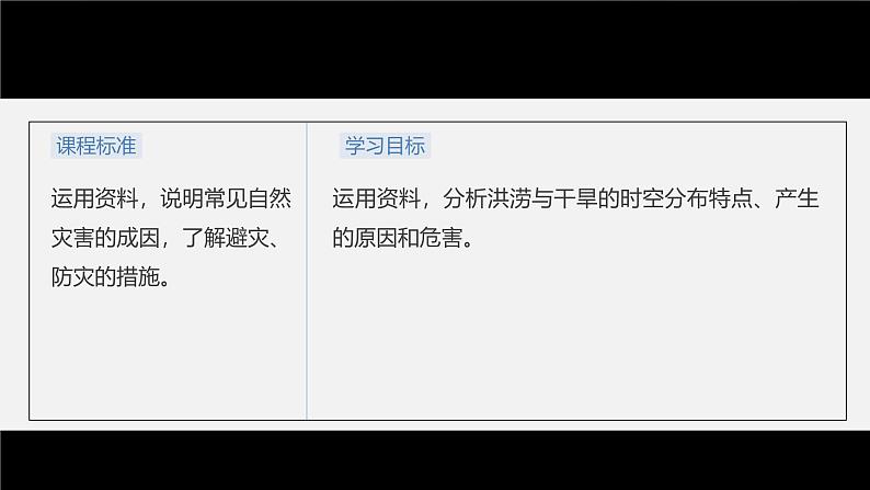 第六章 第一节 课时1 洪涝与干旱(课件)第3页