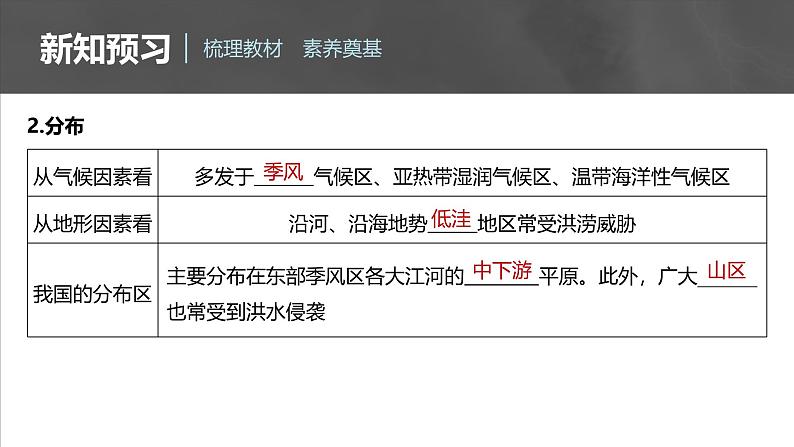 第六章 第一节 课时1 洪涝与干旱(课件)第7页