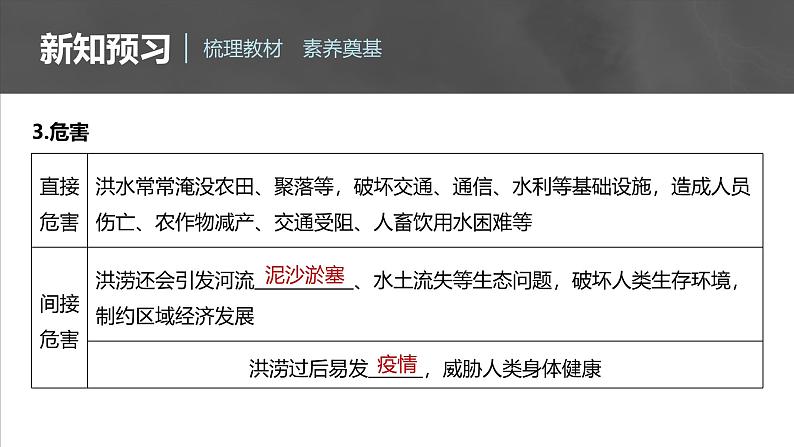 第六章 第一节 课时1 洪涝与干旱(课件)第8页
