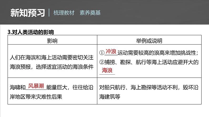 第三章 第三节 海水的运动(课件)第7页