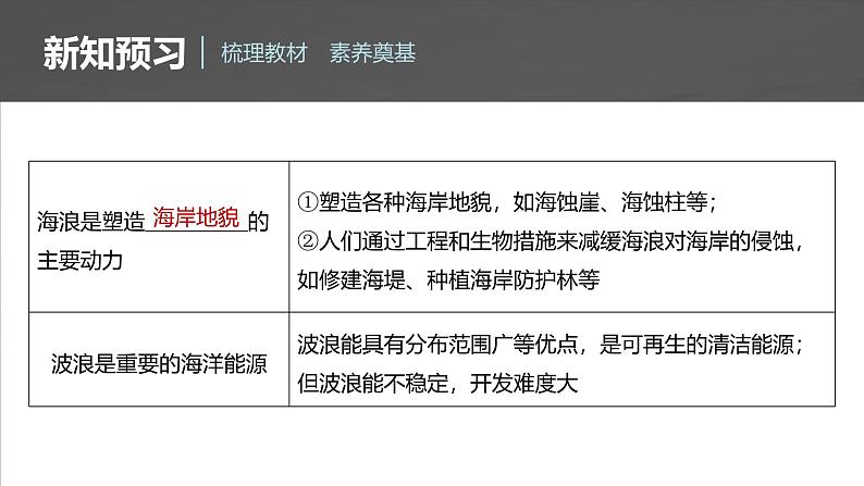 第三章 第三节 海水的运动(课件)第8页