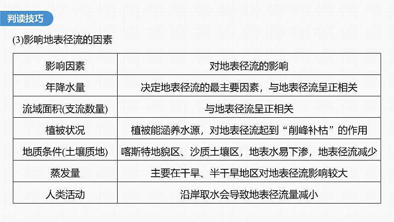 第三章 第一节 微专题5 水循环示意图的判读(课件)第7页
