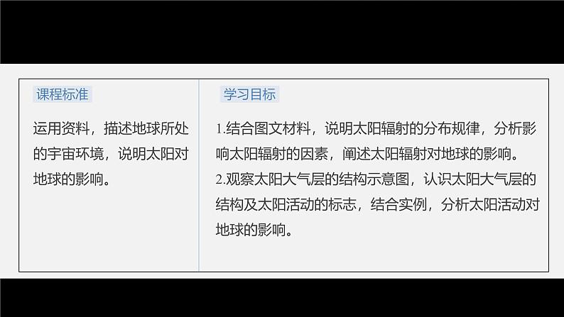 第一章 第二节 太阳对地球的影响(课件)第3页