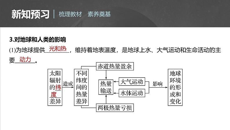 第一章 第二节 太阳对地球的影响(课件)第7页